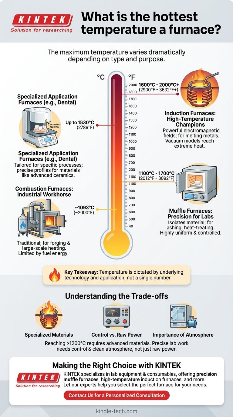 ما هي أعلى درجة حرارة للفرن؟ من 1100 درجة مئوية إلى 2000 درجة مئوية+ دليل مرئي