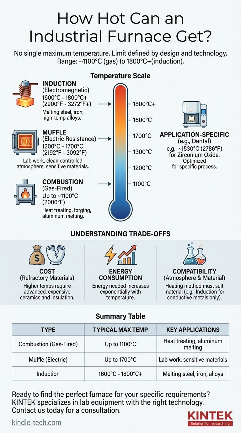 How hot can an industrial furnace get? Find the Right Temperature for Your Process Visual Guide