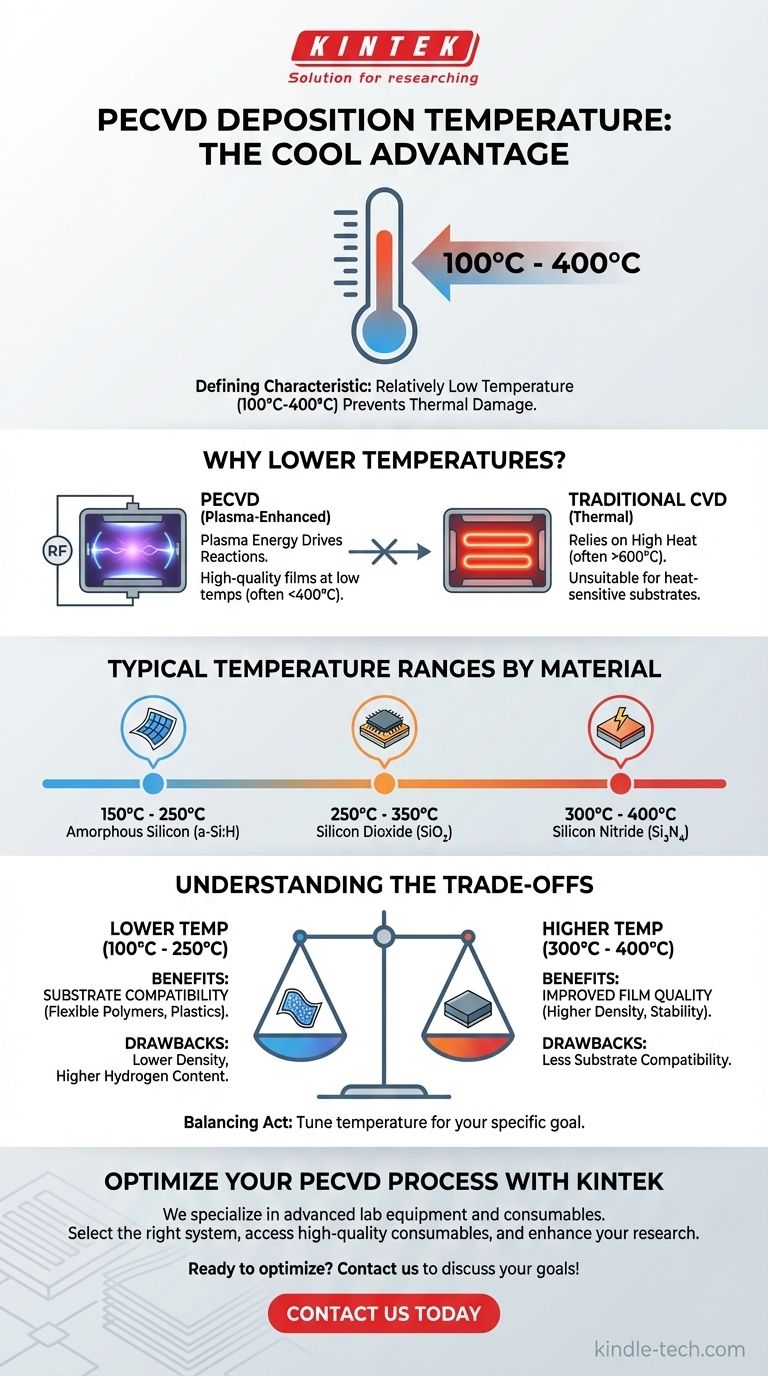 Quelle est la température de dépôt PECVD ? Obtenez des films de haute qualité à basse température Guide Visuel