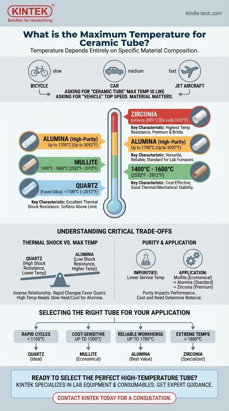 陶瓷管的最高温度是多少？这取决于材料——原因如下。 图解指南