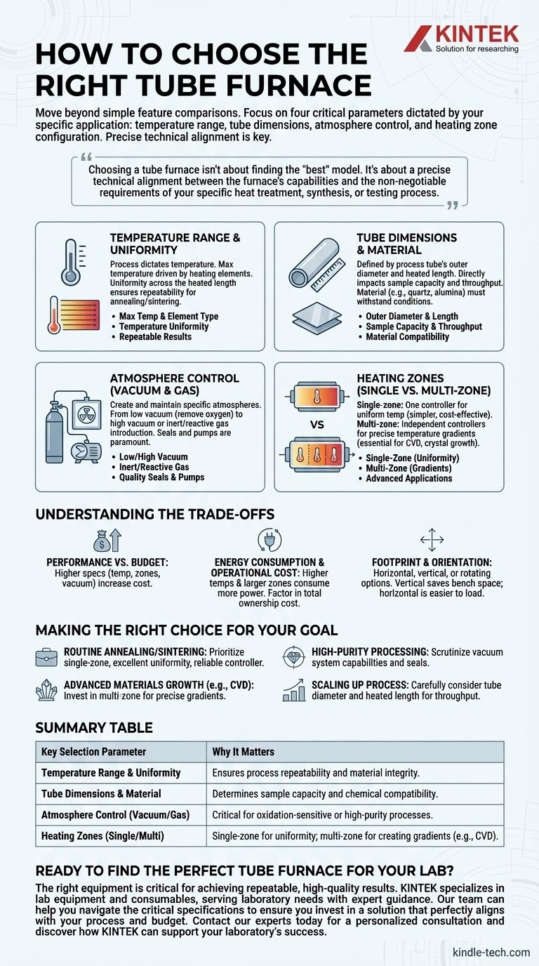 كيف أختار فرن الأنبوب؟ دليل لمطابقة احتياجات عمليتك دليل مرئي