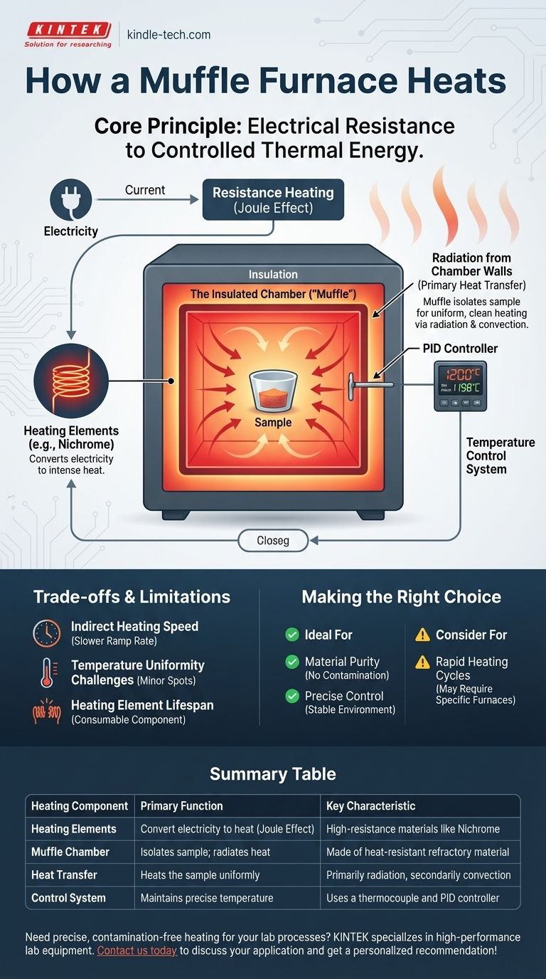 머플로의 가열 메커니즘은 무엇입니까? 정밀하고 오염 없는 가열을 잠금 해제하세요 시각적 가이드