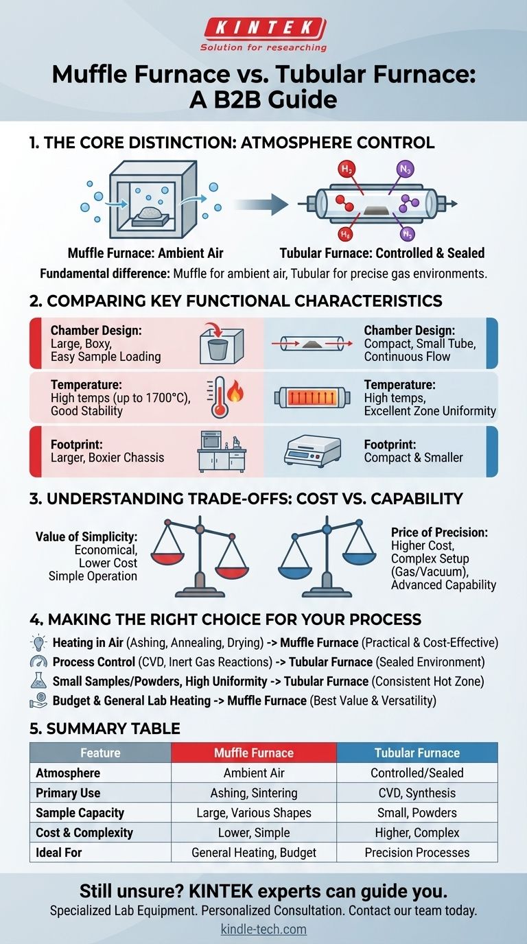 ما الفرق بين فرن الكتم وفرن الأنبوب؟ التحكم في الغلاف الجوي هو المفتاح. دليل مرئي