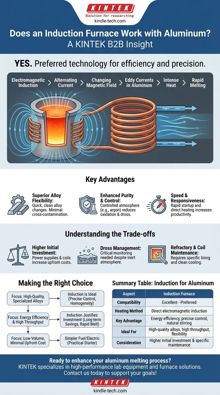 感应炉能熔炼铝吗？实现高效、高质量的熔炼 图解指南