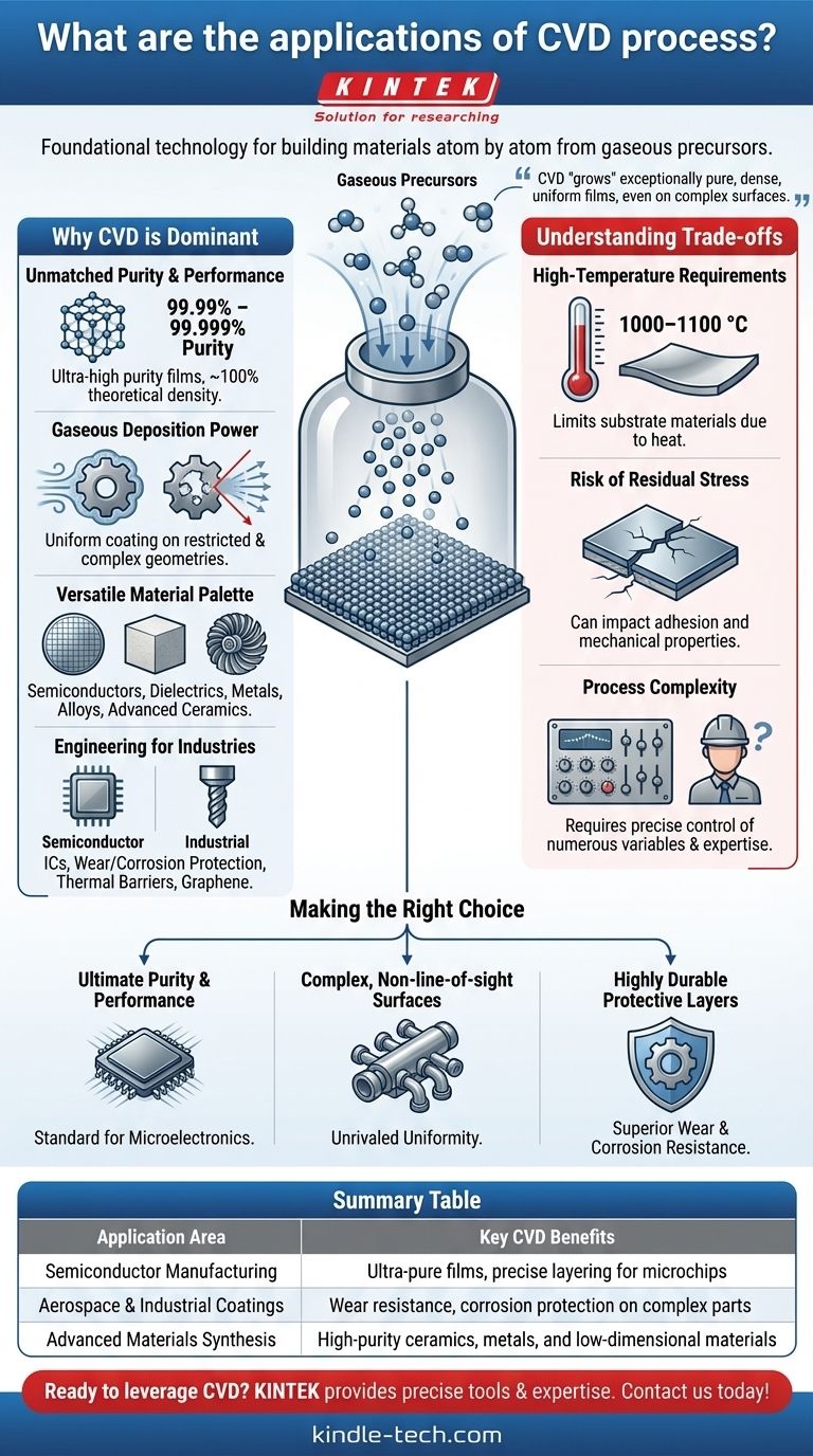 ما هي تطبيقات عملية الترسيب الكيميائي للبخار (CVD)؟ هندسة الأغشية الرقيقة الفائقة للإلكترونيات والطلاءات دليل مرئي