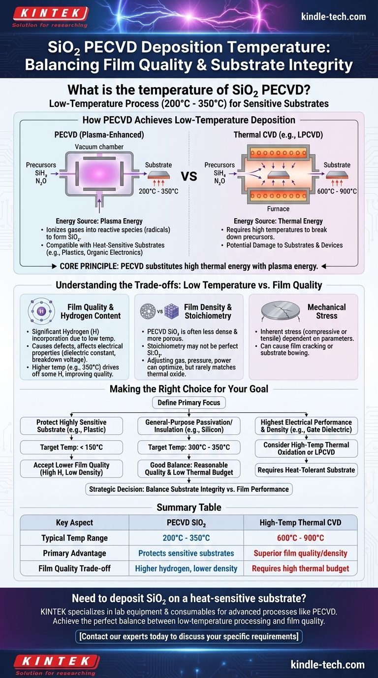 SiO2 PECVD의 온도는 얼마입니까? 민감한 기판을 위한 저온, 고품질 박막 구현 시각적 가이드
