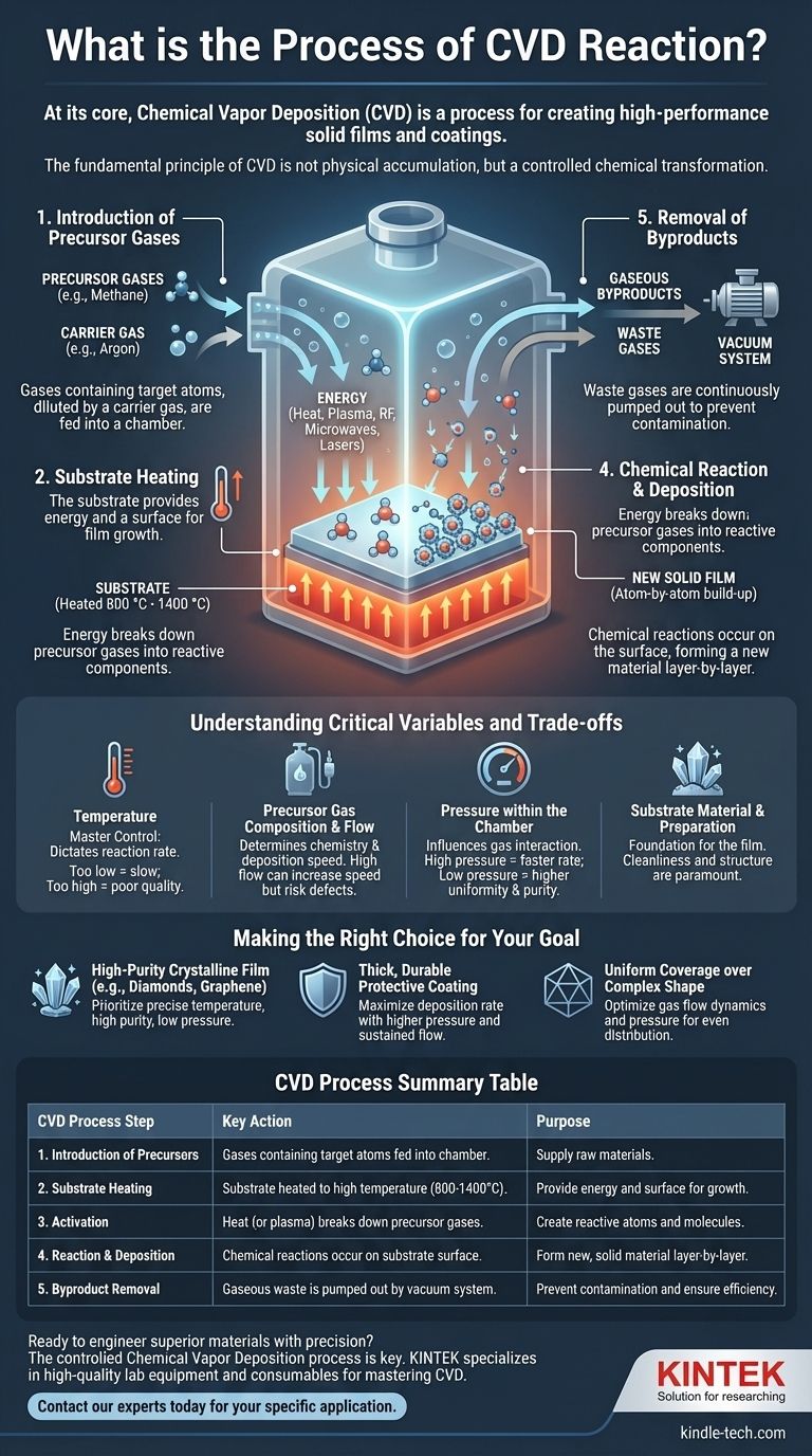 Qual è il processo di reazione CVD? Una guida passo-passo ai rivestimenti ad alte prestazioni Guida Visiva