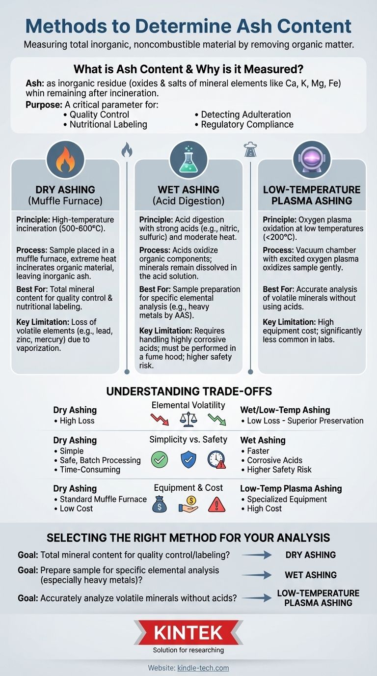 회분 함량을 결정하는 방법은 무엇인가요? 정확한 무기질 분석을 위한 올바른 기술 선택 시각적 가이드