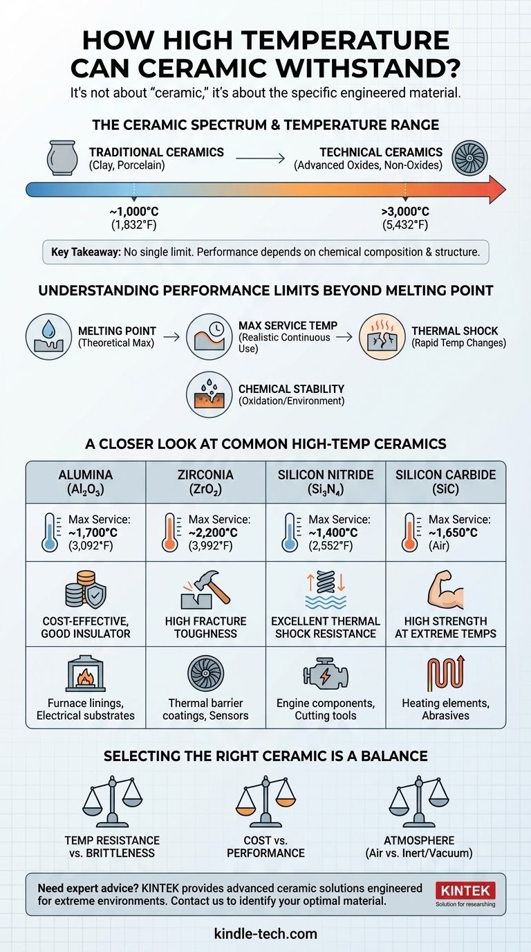 Какую температуру выдерживает керамика? Руководство по работе в условиях экстремального нагрева Визуальное руководство