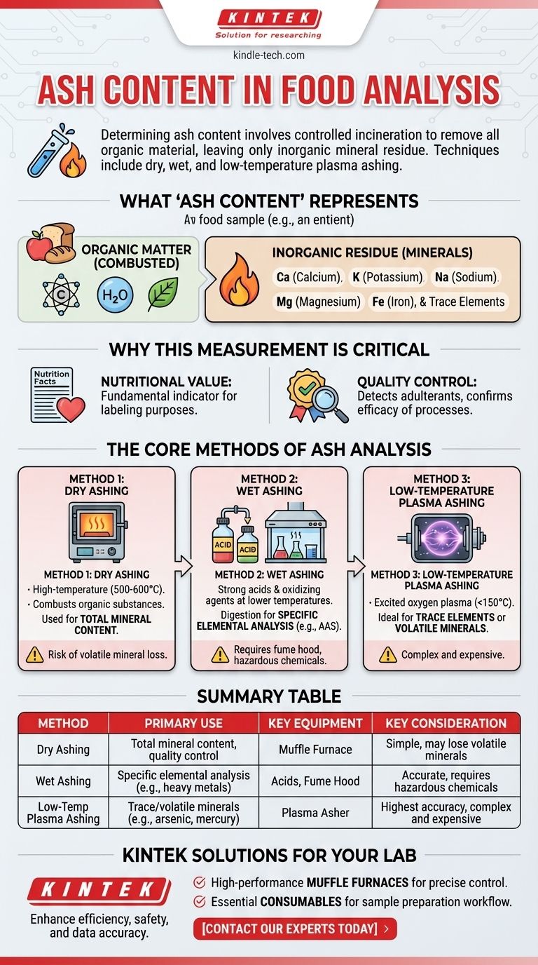 كيف تحدد محتوى الرماد في عينة غذائية؟ اختر الطريقة الصحيحة للتحليل المعدني الدقيق دليل مرئي