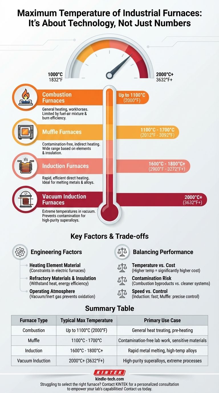 ما هو الحد الأقصى لدرجة حرارة الفرن الصناعي؟ مطابقة التكنولوجيا لاحتياجات عمليتك الحرارية دليل مرئي