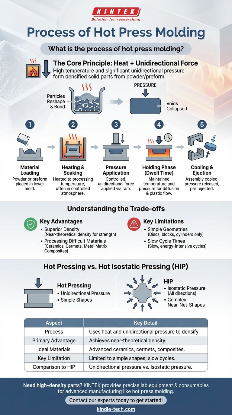 Was ist der Prozess des Warmpressens? Ein Leitfaden zur Herstellung hochdichter Materialien Visuelle Anleitung