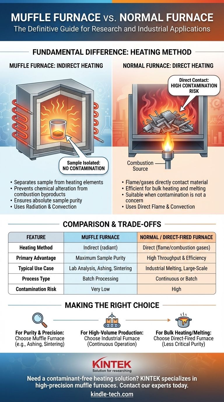 Was ist der Unterschied zwischen einem Muffelofen und einem normalen Ofen? Sicherstellung der Probenreinheit durch indirekte Beheizung Visuelle Anleitung