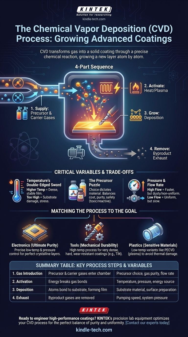 ¿Cuál es el proceso de fabricación de la CVD? Una guía paso a paso para la deposición química de vapor Guía Visual