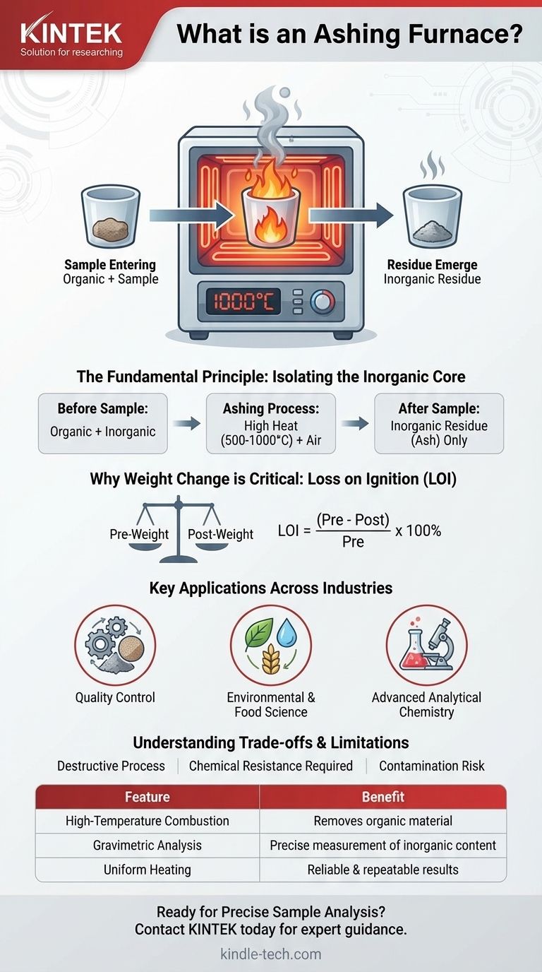 What is an ashing furnace? A Key Tool for Precise Inorganic Material Analysis Visual Guide