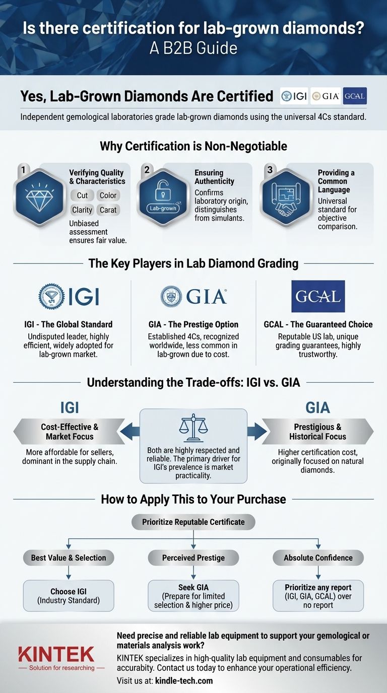 هل هناك شهادة للألماس المصنوع في المختبر؟ احصل على تحقق مستقل لعملية الشراء الخاصة بك دليل مرئي