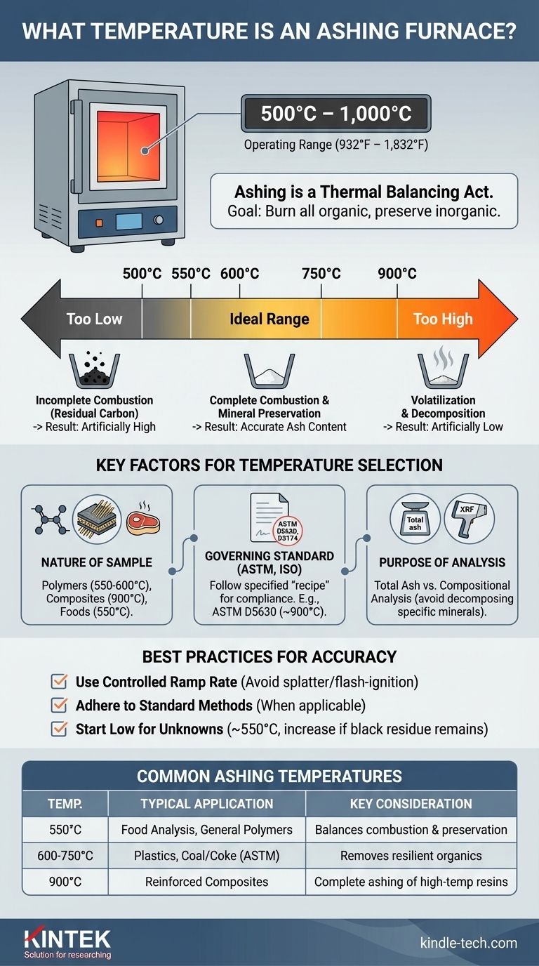 회화로 온도는 얼마인가요? 샘플에 대한 정확한 온도 선택 가이드 시각적 가이드