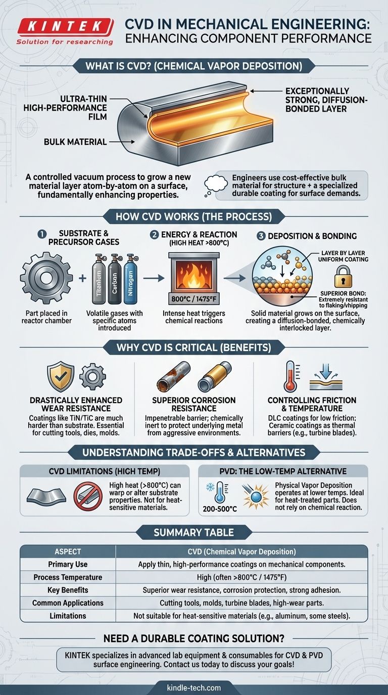 기계 공학에서 CVD란 무엇인가요? 고성능 표면 코팅 가이드 시각적 가이드