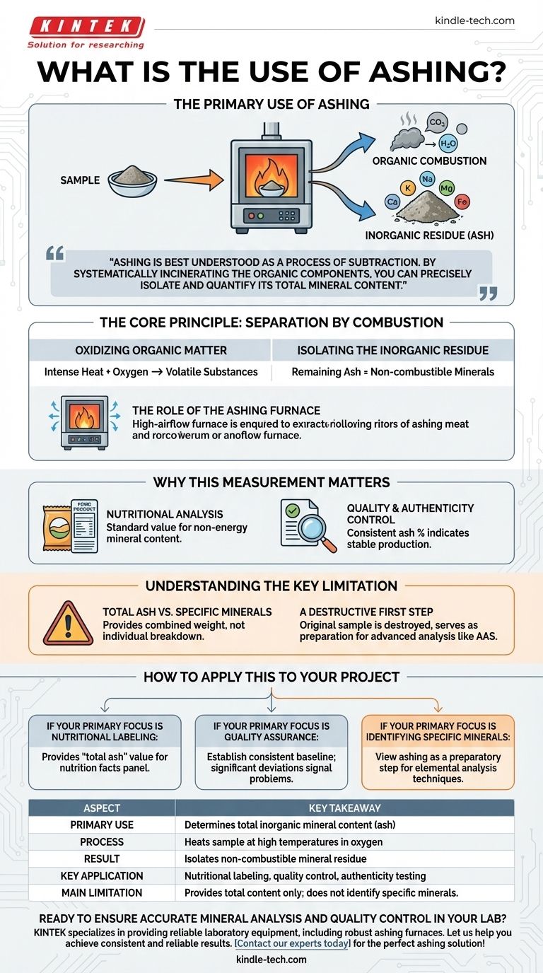 ¿Cuál es el uso del calcinado? Aísle y cuantifique el contenido mineral total en sus muestras Guía Visual