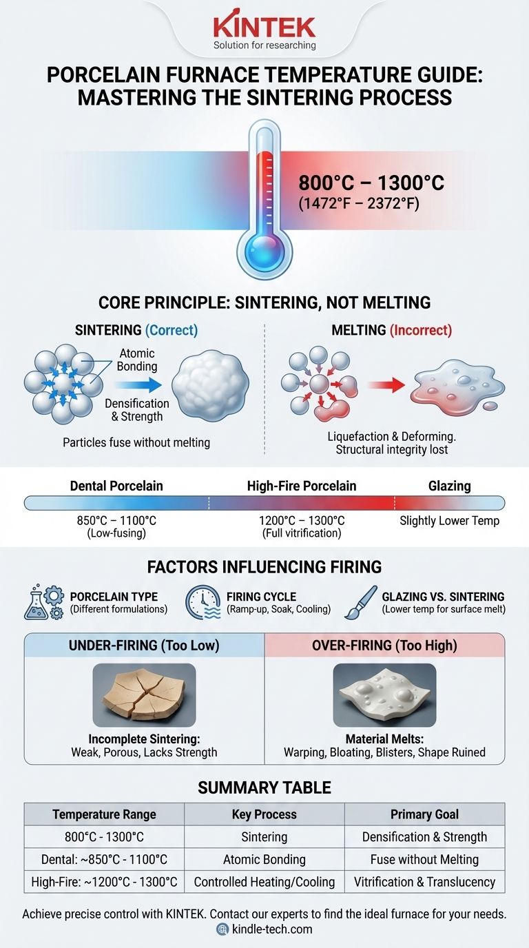 도자기 가마의 온도는 얼마입니까? 완벽한 결과를 위한 소결 마스터하기 시각적 가이드