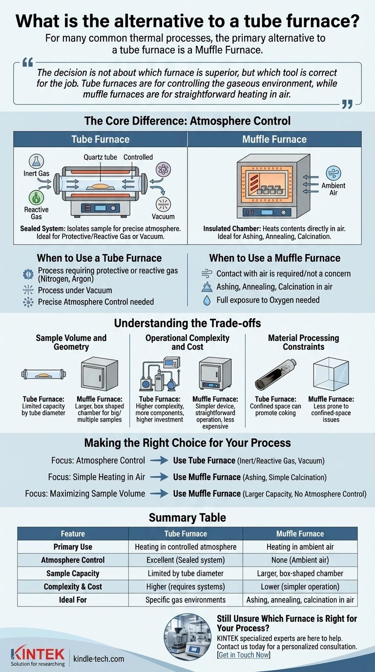 What is the alternative to a tube furnace? A Guide to Choosing the Right Heating Tool for Your Lab Visual Guide