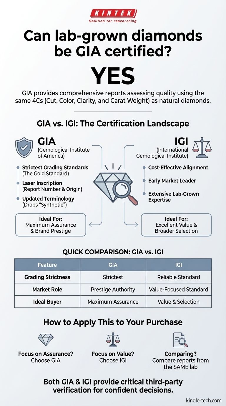 هل يمكن اعتماد الألماس المزروع مخبرياً من قبل GIA؟ نعم، وإليك ما تحتاج لمعرفته. دليل مرئي