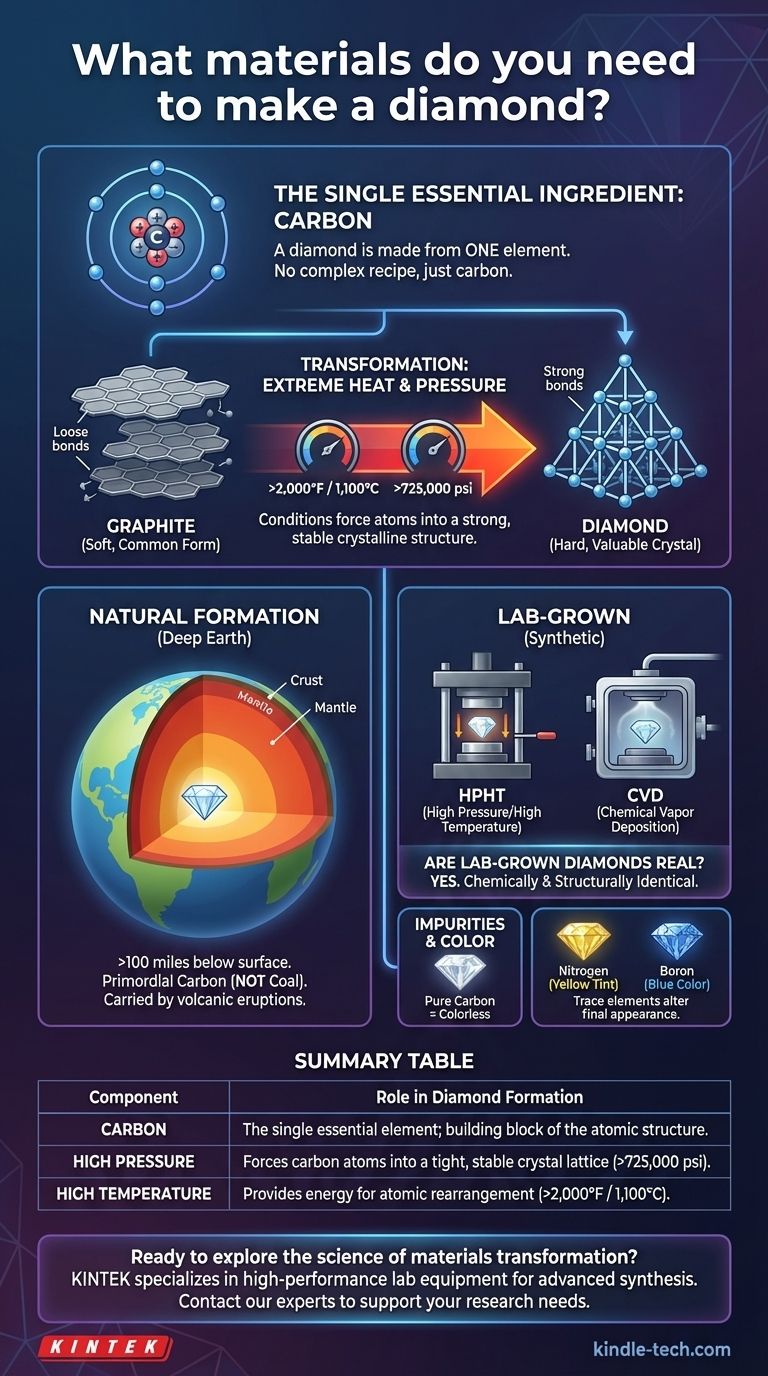 De quels matériaux avez-vous besoin pour fabriquer un diamant ? C'est plus simple que vous ne le pensez Guide Visuel