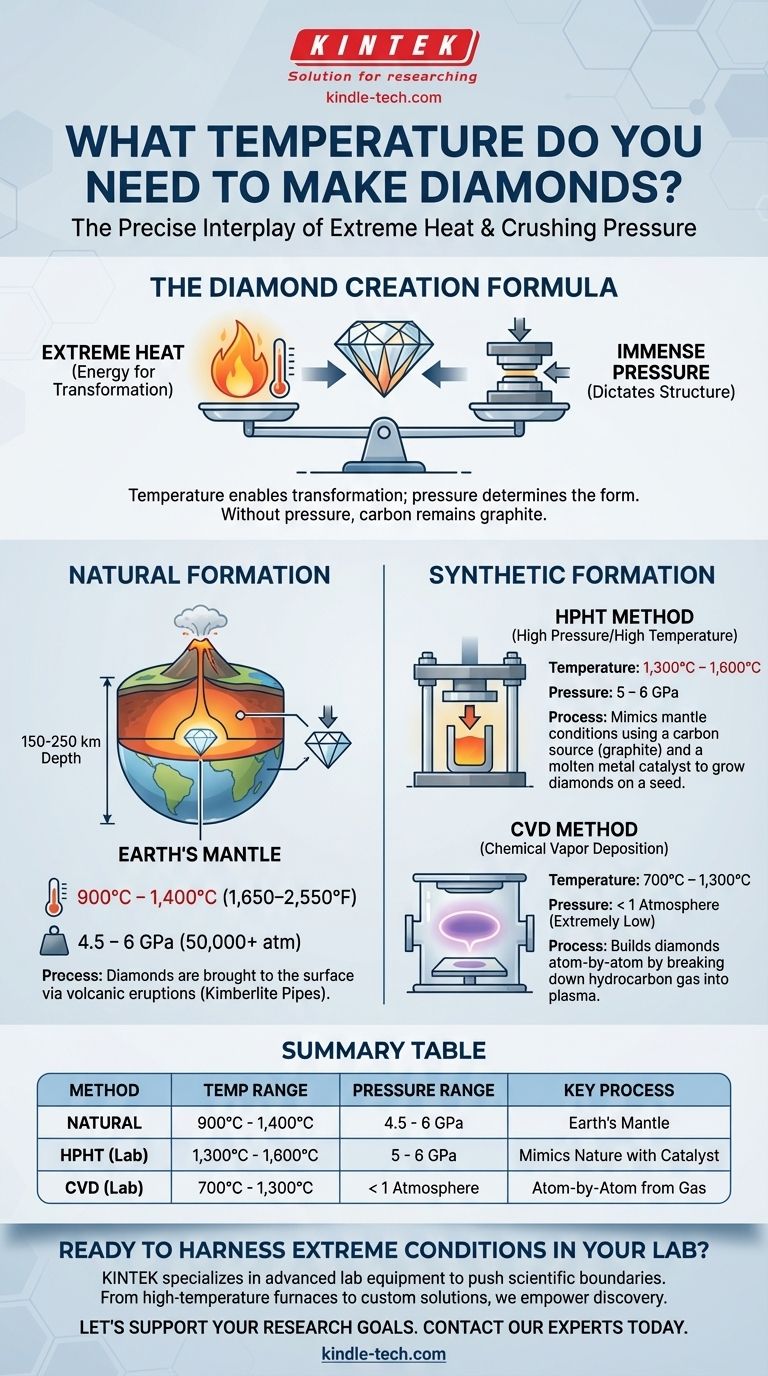 Quelle température faut-il pour fabriquer des diamants ? Libérez le pouvoir de la chaleur et de la pression Guide Visuel