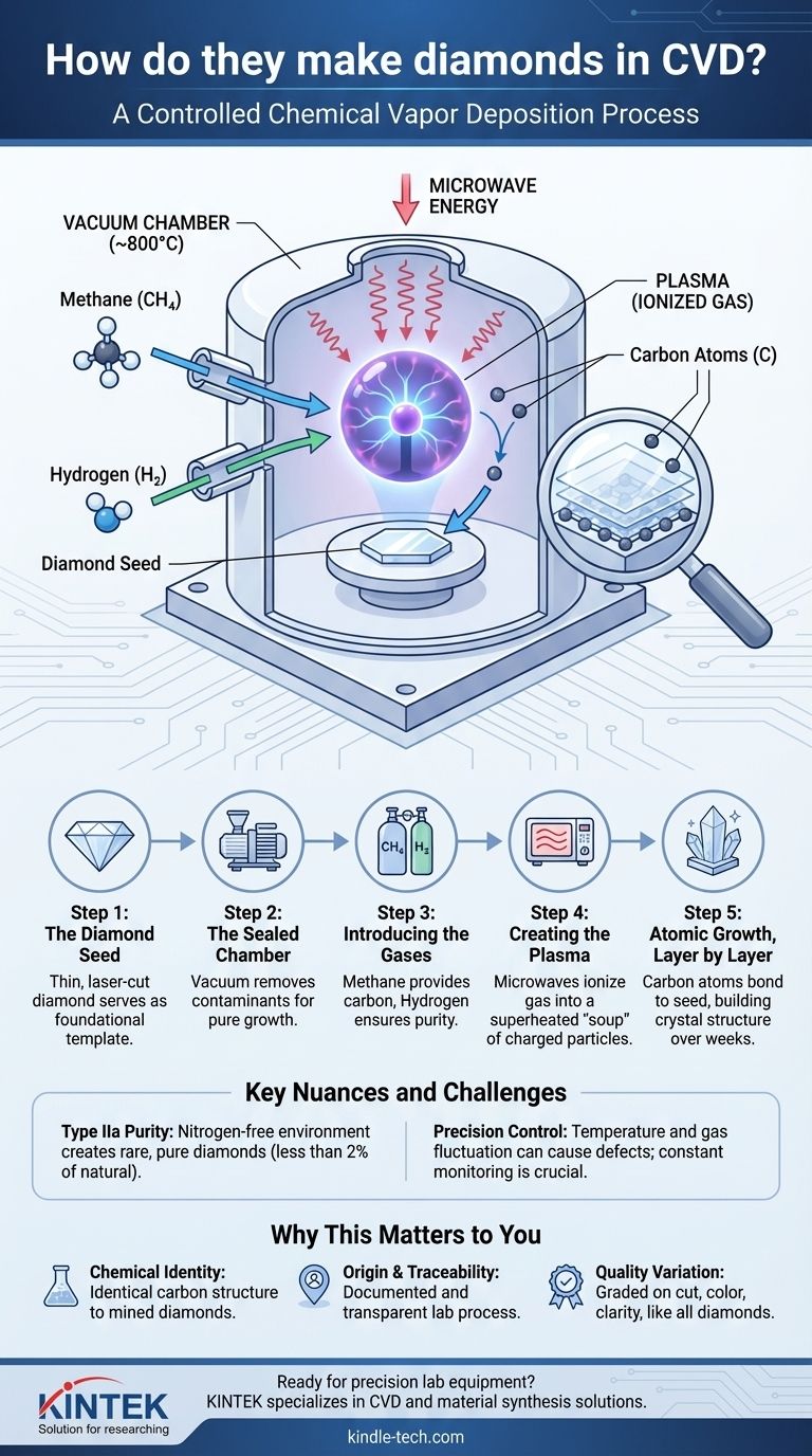 CVD로 다이아몬드는 어떻게 만들어지나요? 실험실에서 키운 다이아몬드 제작의 비밀을 알아보세요 시각적 가이드