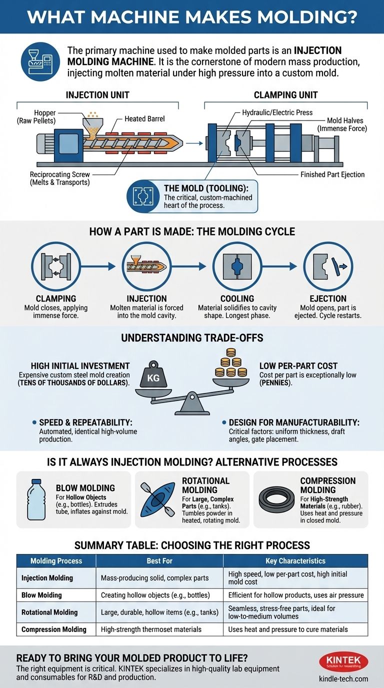Welche Maschine stellt Formteile her? Spritzgießmaschinen für die Massenproduktion Visuelle Anleitung