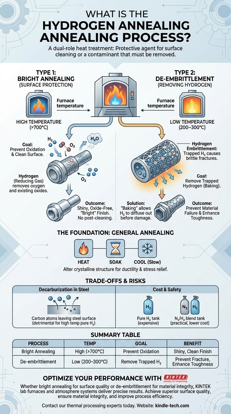 What is the hydrogen annealing process? Achieve Clean, Strong, and Stress-Free Metal Parts Visual Guide