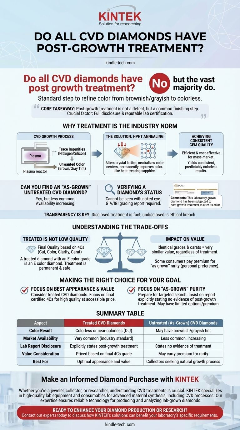 Tutti i diamanti CVD subiscono un trattamento post-crescita? Scoprire lo standard industriale per la qualità delle gemme Guida Visiva