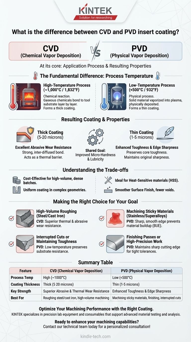 CVD와 PVD 인서트 코팅의 차이점은 무엇인가요? 가공 요구 사항에 맞는 올바른 코팅 선택 시각적 가이드