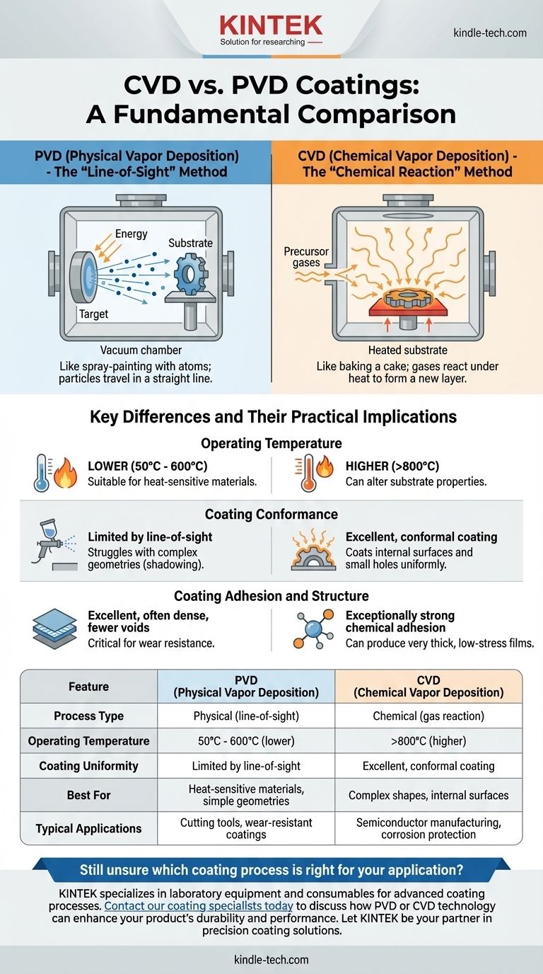 ما هو الفرق بين طلاءات CVD و PVD؟ اختر عملية الطلاء المناسبة لاحتياجاتك دليل مرئي