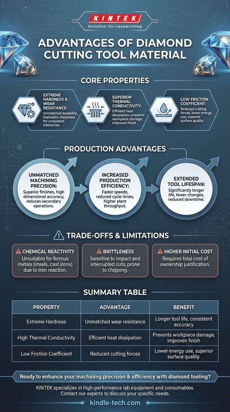 ¿Cuáles son las ventajas del material de herramienta de corte de diamante? Logre una precisión y productividad superiores Guía Visual