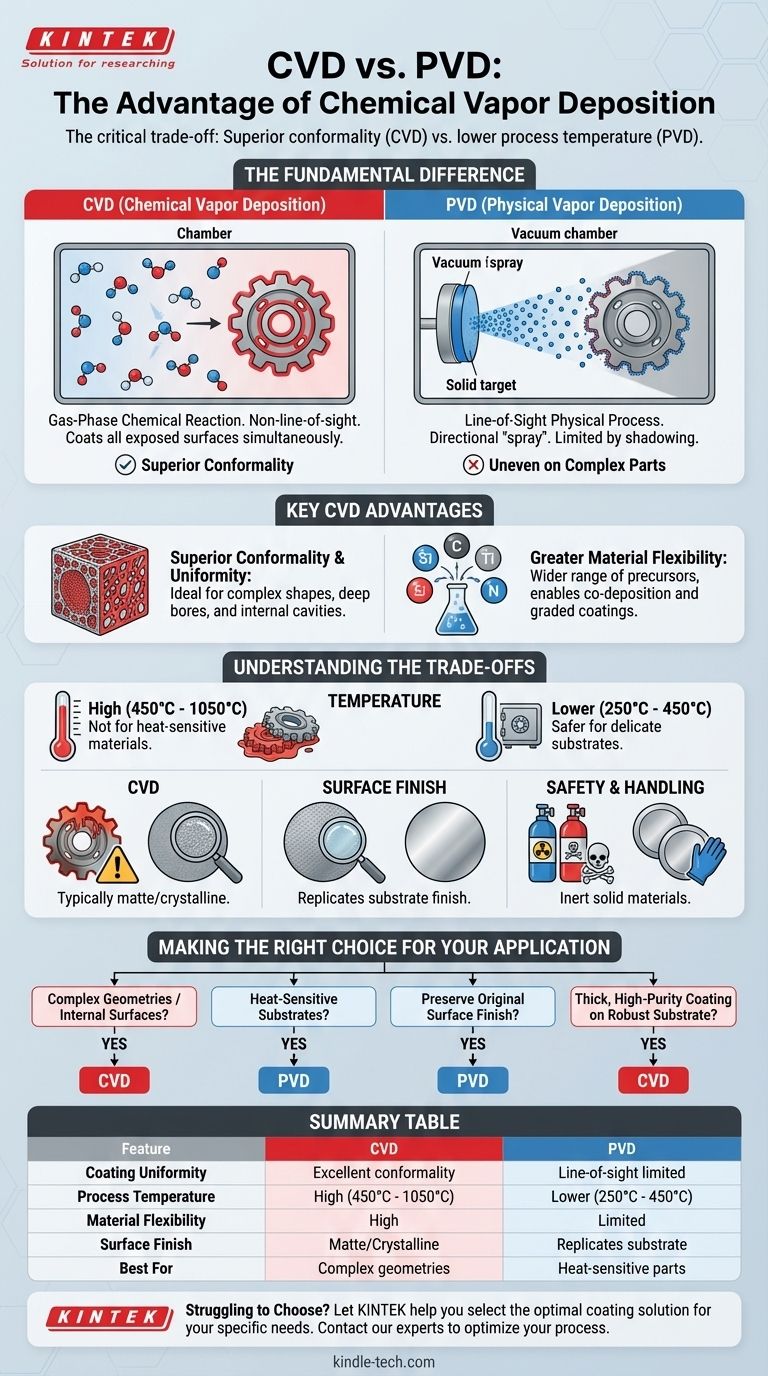 Qual è il vantaggio del CVD rispetto al PVD? Rivestimento Conformale Superiore per Geometrie Complesse Guida Visiva