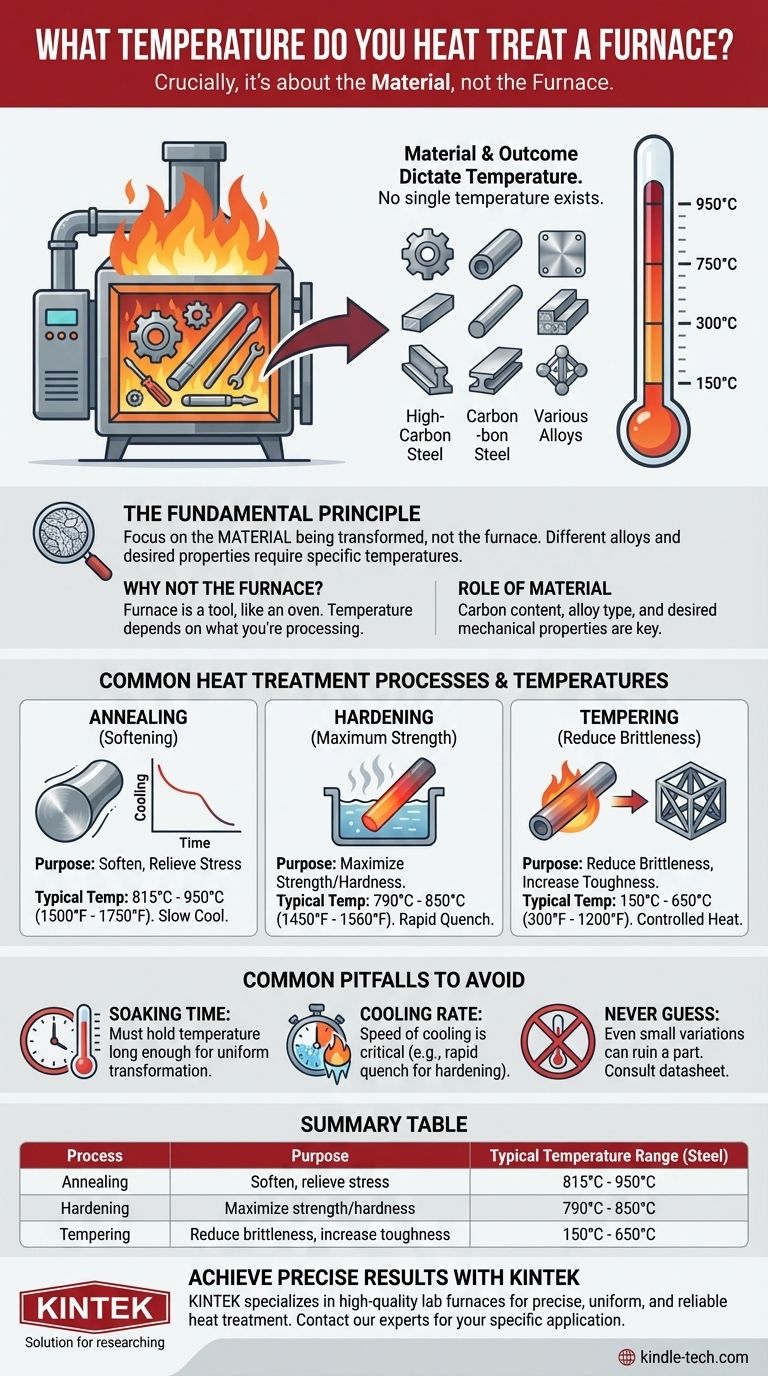 A quale temperatura si esegue il trattamento termico di un forno? Dipende tutto dal materiale e dall'obiettivo Guida Visiva