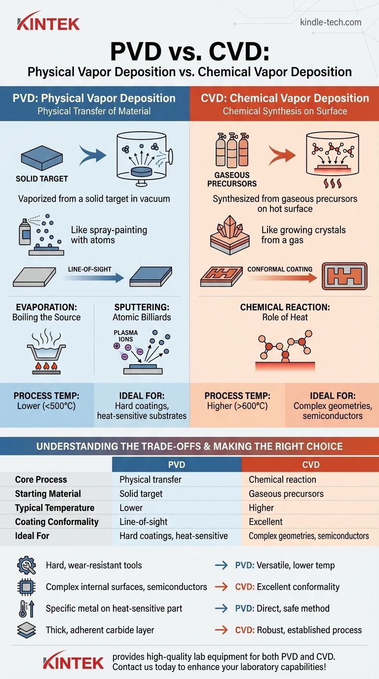 Qual è la differenza tra deposizione fisica da vapore e deposizione chimica da vapore? PVD vs. CVD Spiegato Guida Visiva