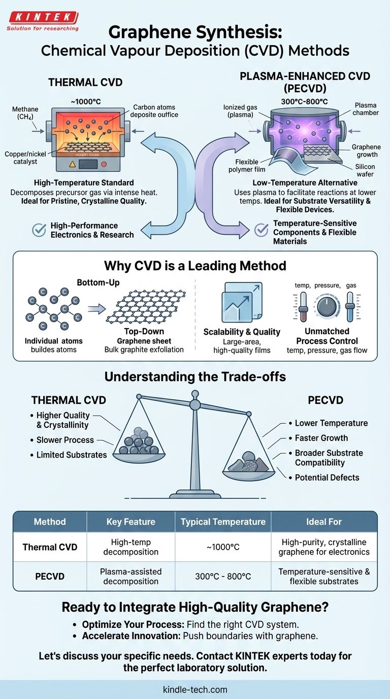 ¿Cuáles son los métodos de deposición química de vapor para la síntesis de grafeno? Explicación de la CVD térmica frente a la CVD asistida por plasma Guía Visual