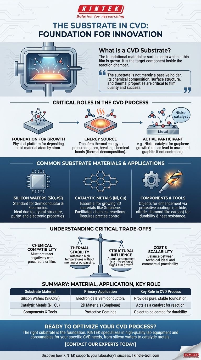 ¿Cuál es el sustrato para el proceso CVD? Eligiendo la base correcta para su película delgada Guía Visual