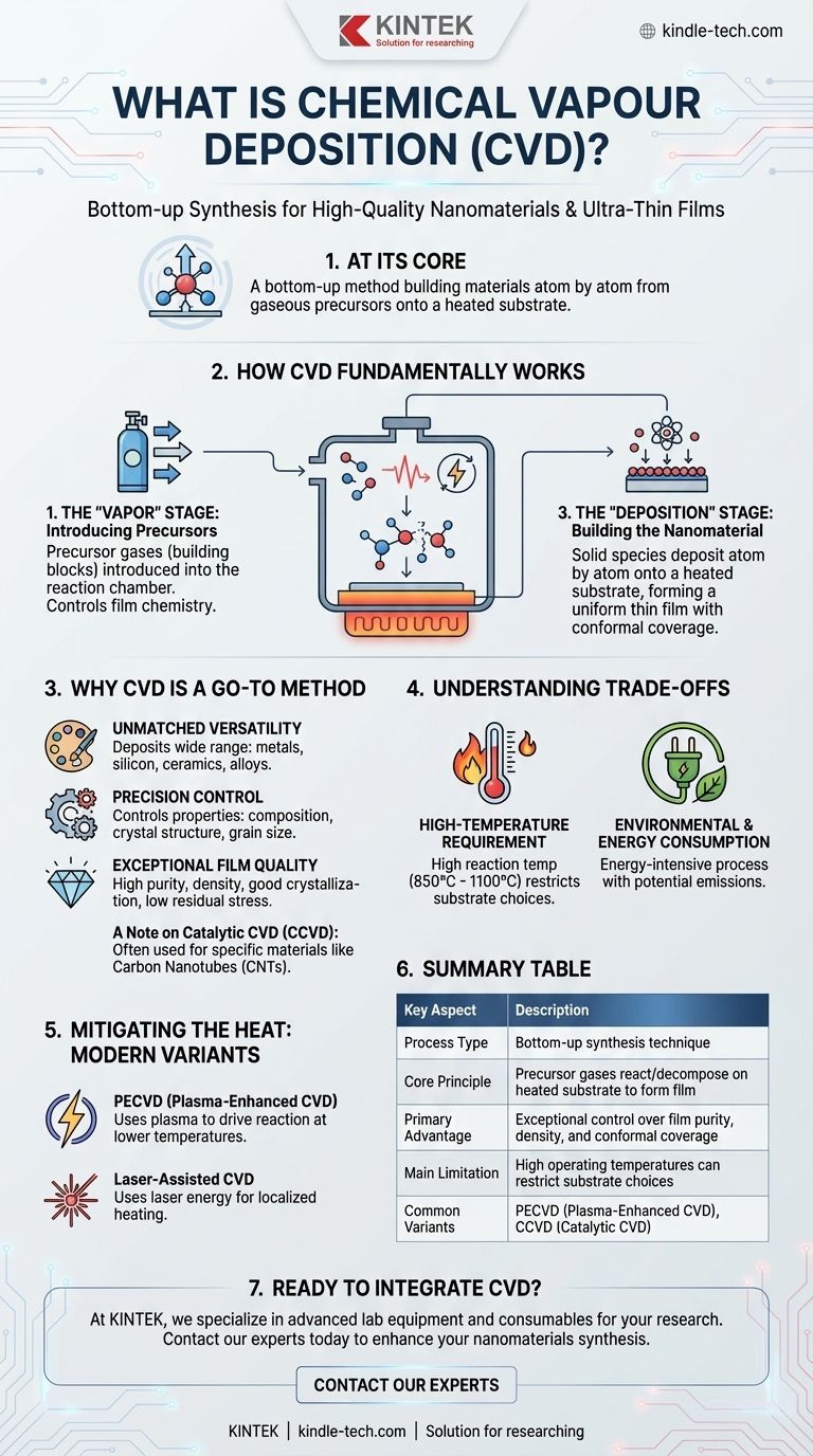 ナノマテリアル合成における化学気相成長法（CVD）とは何ですか？精密な高品質ナノマテリアルの構築 ビジュアルガイド