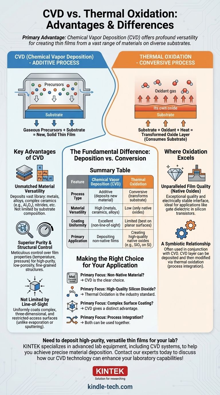 What is the advantage of chemical Vapour deposition CVD over oxidation? Versatile Thin Film Deposition Visual Guide