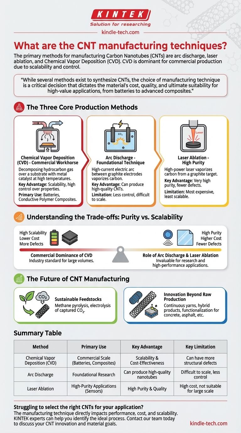 ما هي تقنيات تصنيع أنابيب الكربون النانوية (CNT)؟ قارن بين التفريغ القوسي، والاستئصال بالليزر، والترسيب الكيميائي للبخار (CVD) دليل مرئي