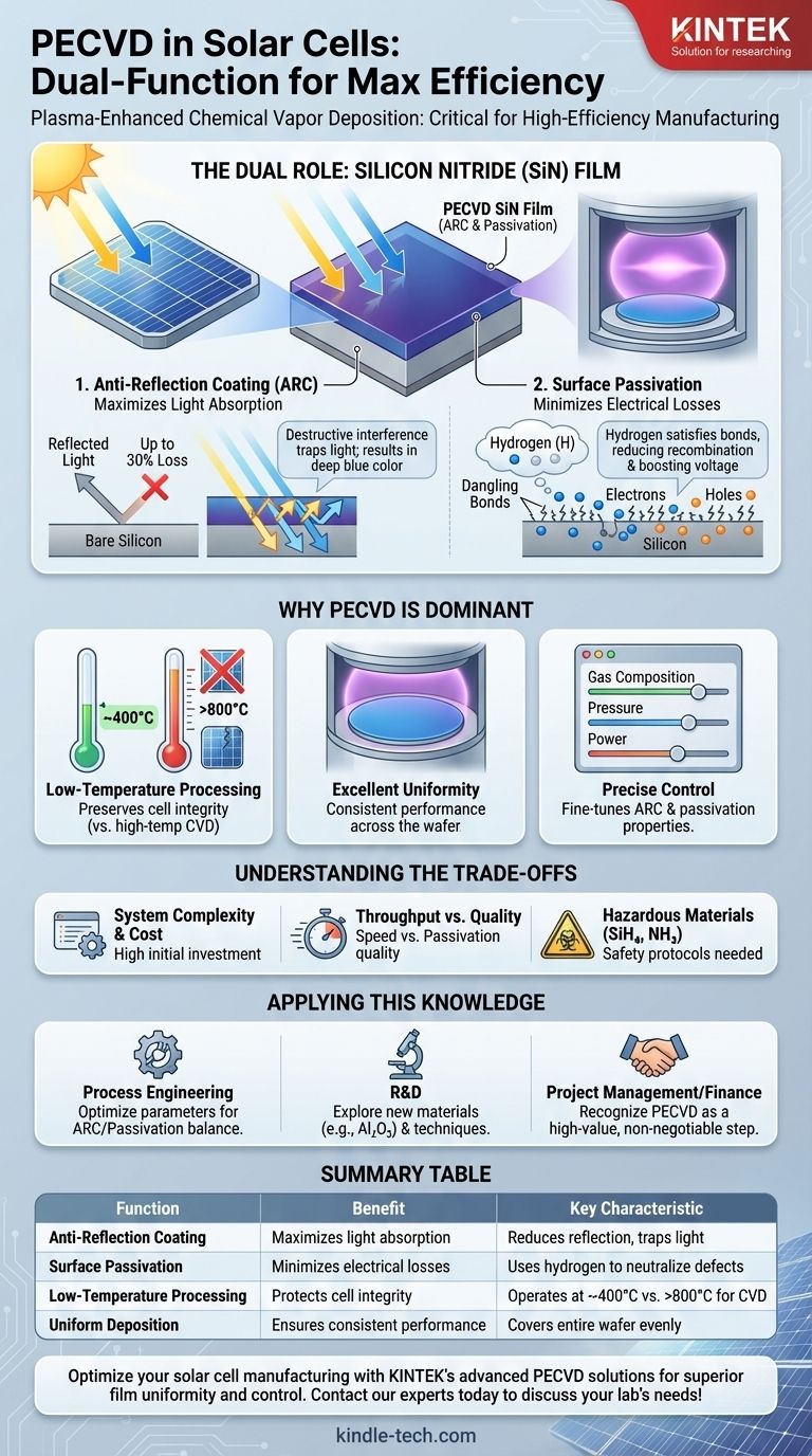 Was ist PECVD in Solarzellen? Der Schlüssel zu hocheffizienter Antireflexion und Passivierung Visuelle Anleitung