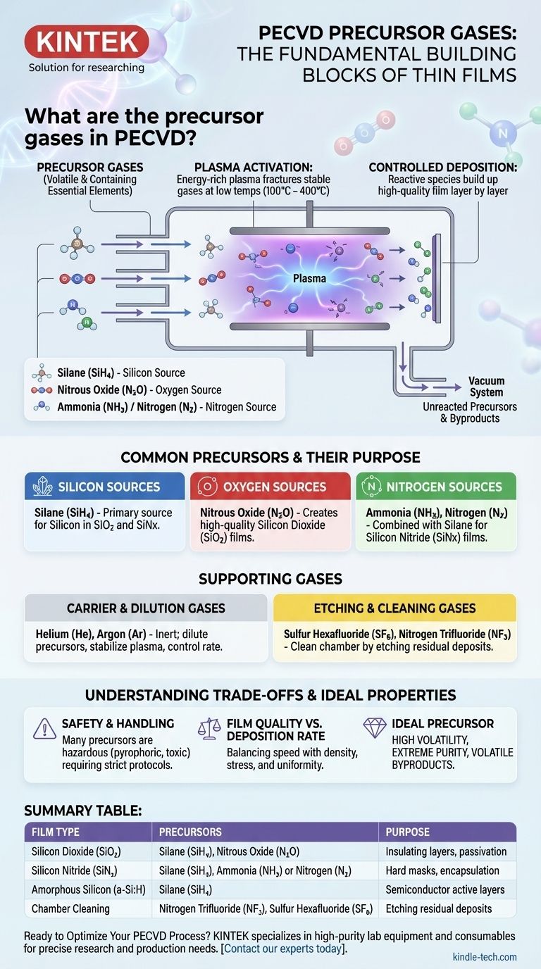 Was sind die Vorläufergase bei PECVD? Ein Leitfaden zur Auswahl der richtigen Materialien für Ihren Dünnfilm Visuelle Anleitung