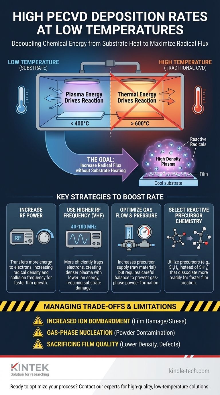 PECVD 공정에서 낮은 온도에서 높은 증착 속도를 달성하려면 어떻게 해야 할까요? 플라즈마 제어로 효율성 극대화 시각적 가이드