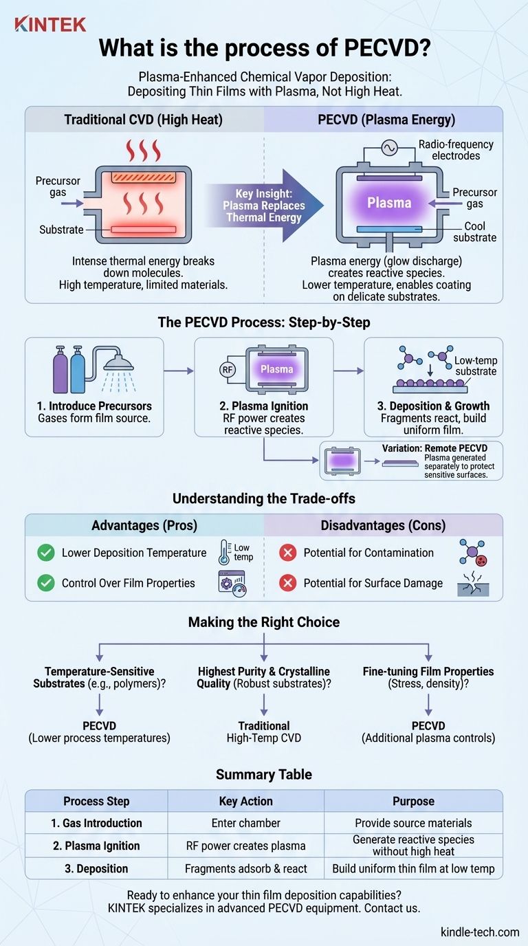 Was ist der Prozess der PECVD? Ein Leitfaden zur Niedertemperatur-Dünnschichtabscheidung Visuelle Anleitung