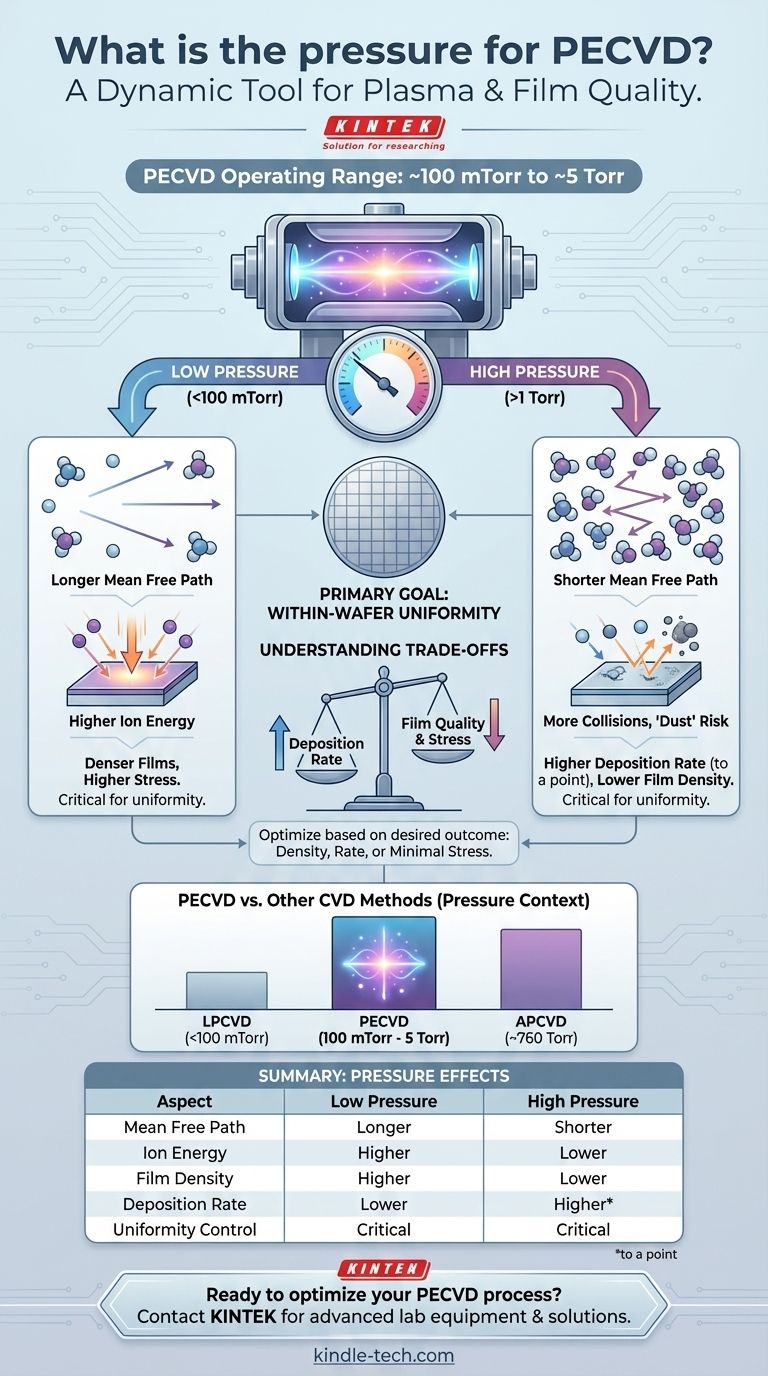 ما هو الضغط المناسب لترسيب البخار الكيميائي المعزز بالبلازما (PECVD)؟ إتقان المعلمة الرئيسية لجودة الأغشية الرقيقة دليل مرئي