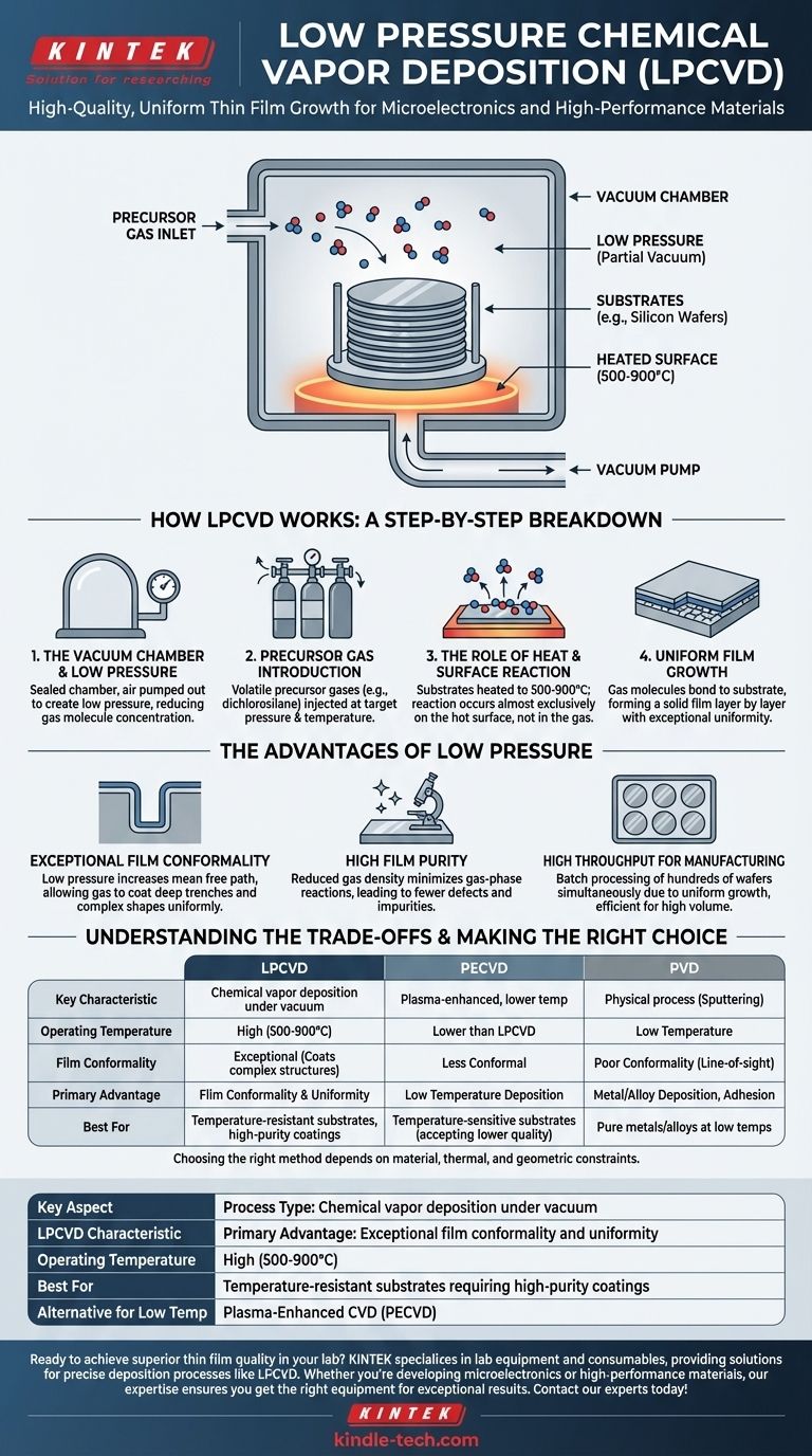 What is low pressure chemical Vapour deposition? Achieve Superior Thin Film Uniformity Visual Guide