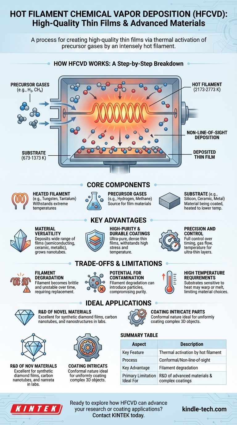 Cos'è il metodo di deposizione chimica da fase vapore a filamento caldo? Una guida alla deposizione di film sottili di alta qualità Guida Visiva
